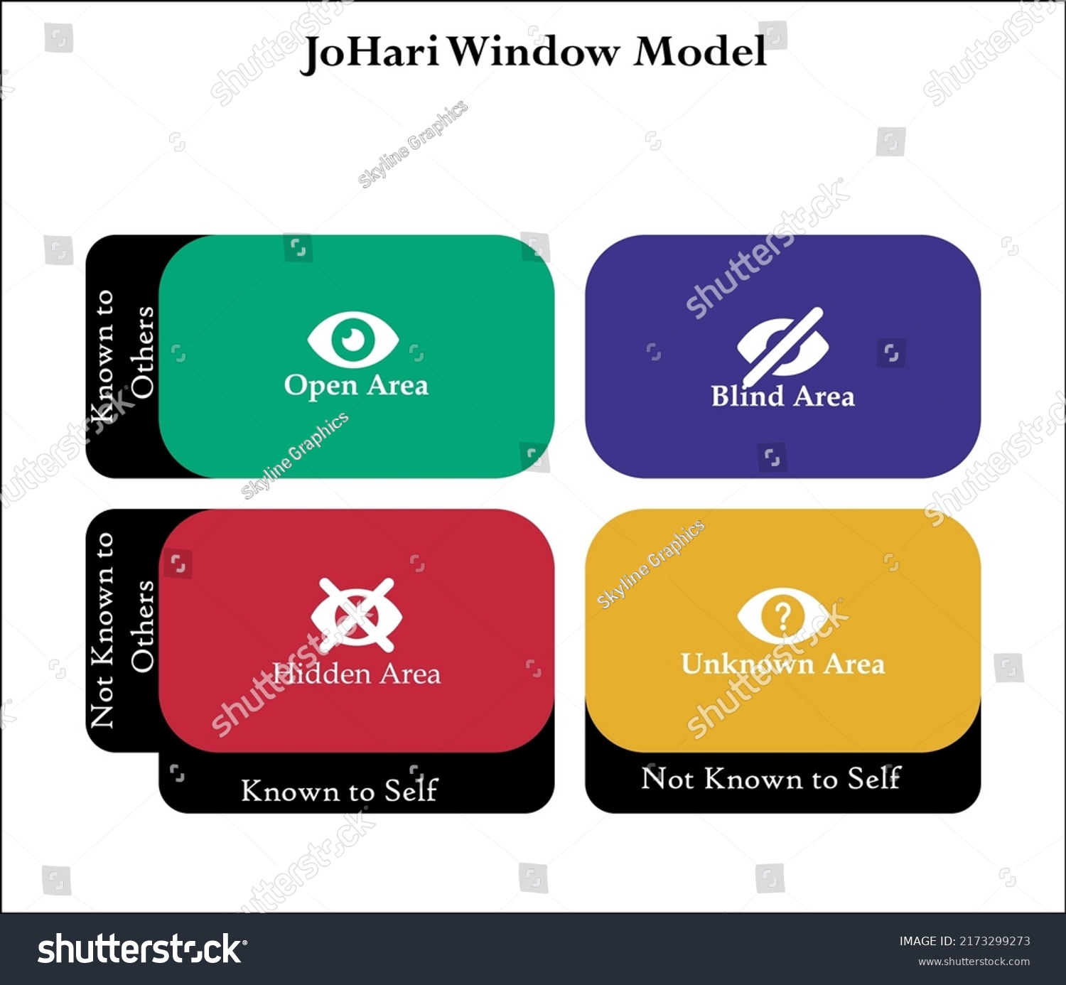 Johari Window Model Icons Infographic Template Stock Vector Royalty