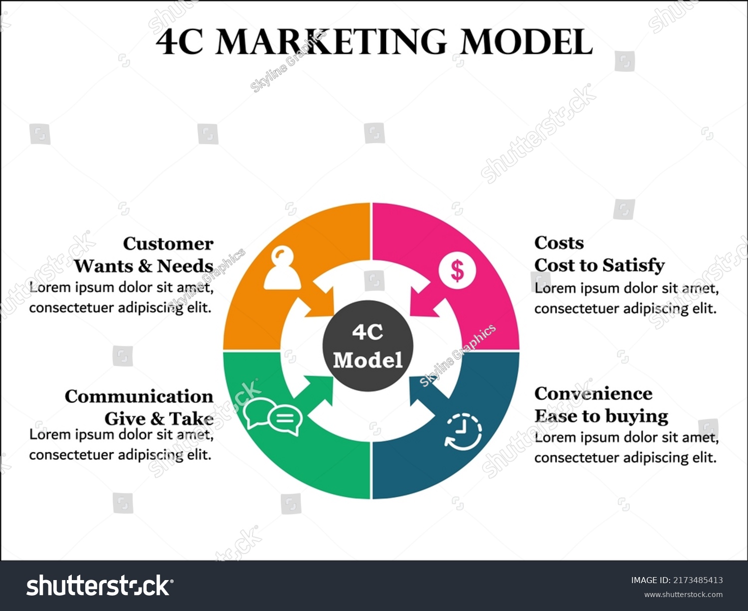 Four Cs Marketing Mix Model Icons Stock Vector (Royalty Free ...