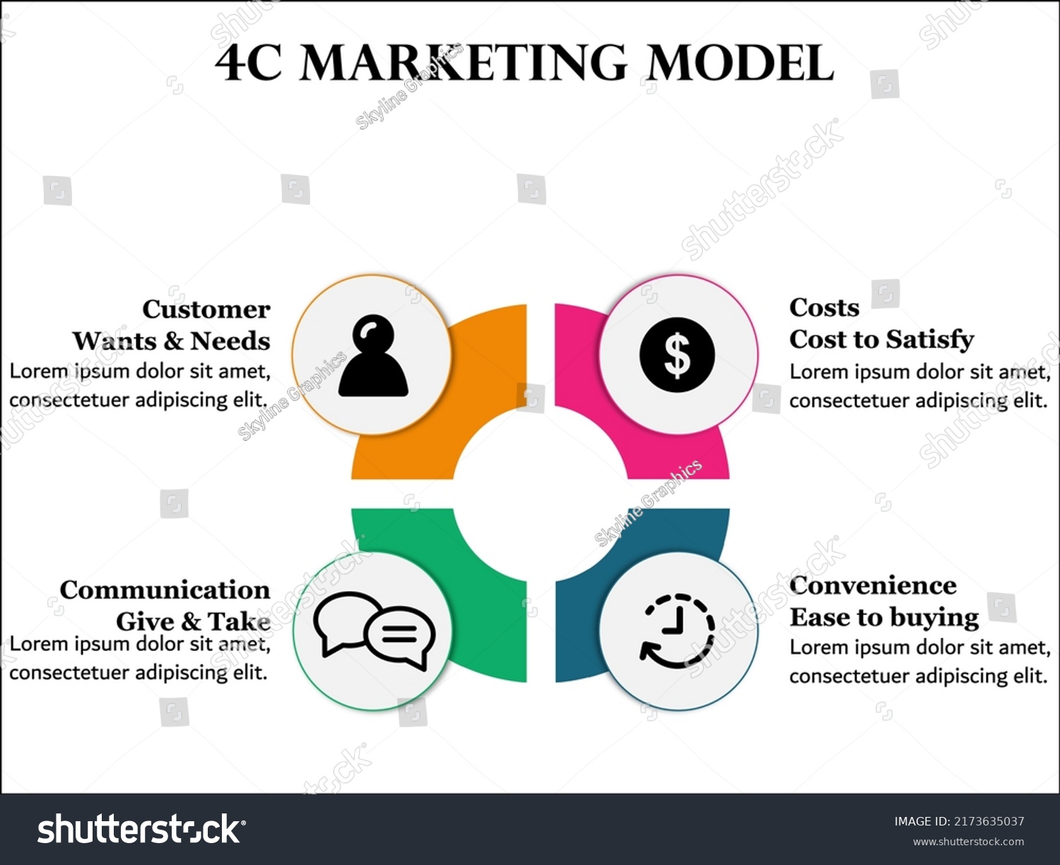 Four Cs Marketing Mix Model Icons Stock Vector (Royalty Free ...