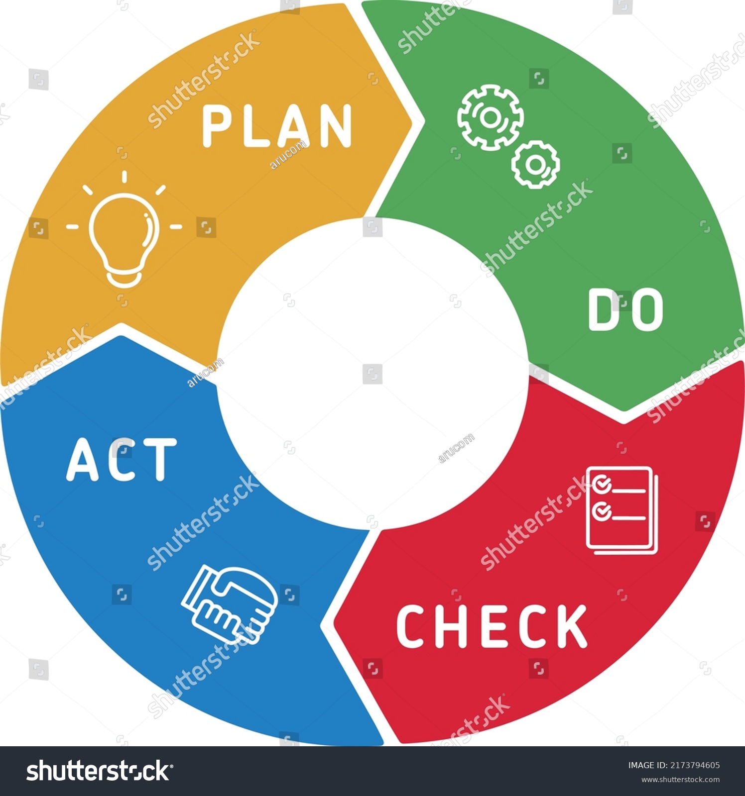 Simple Pdca Cycle Vector Icon Stock Vector (Royalty Free) 2173794605 ...