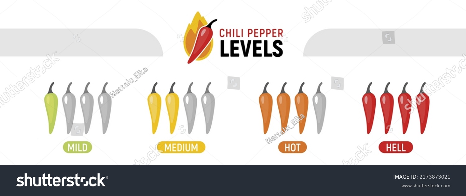 Hot Pepper Strength Scale Indicator Mild Stock Vector (Royalty Free