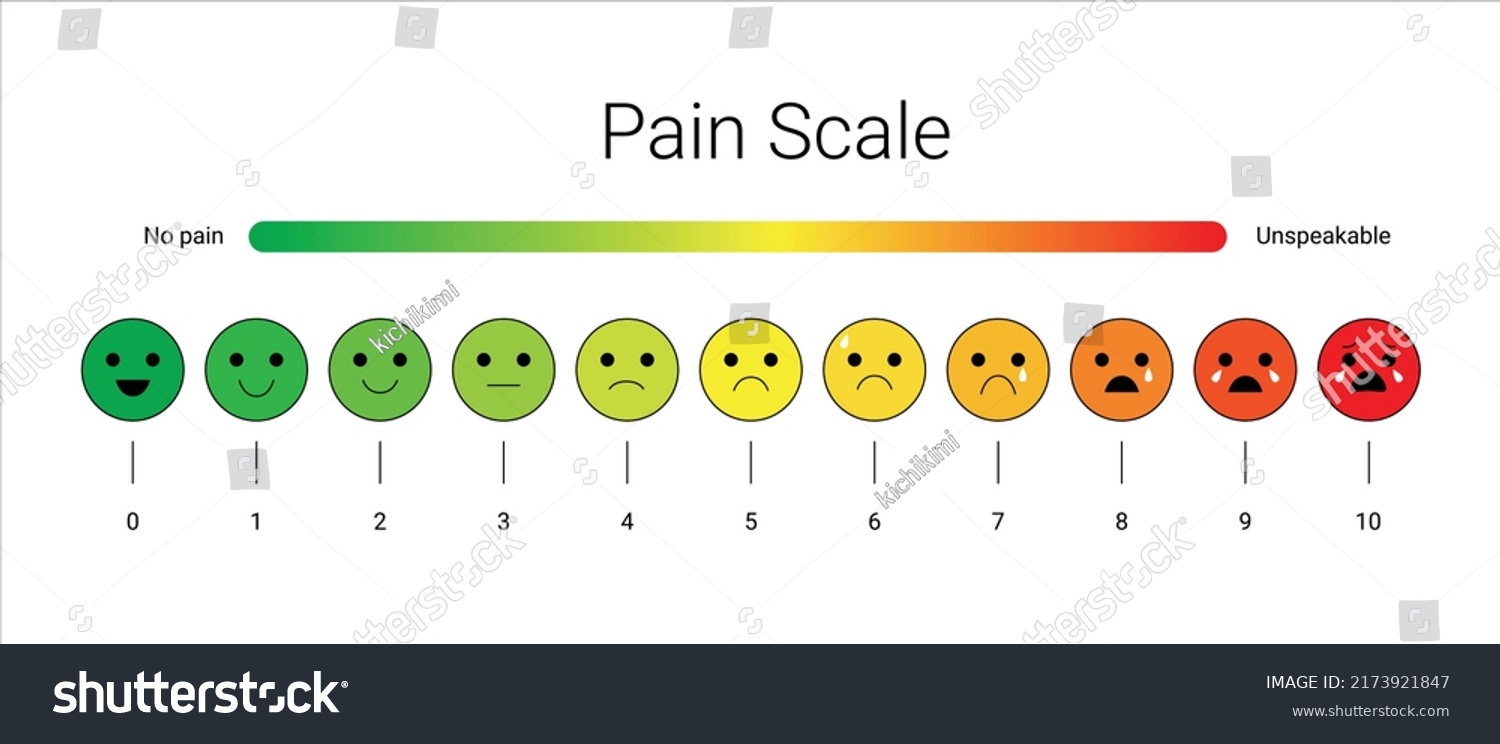 Pain Measurement Scale Stress Bright Vector Stock Vector (Royalty Free ...