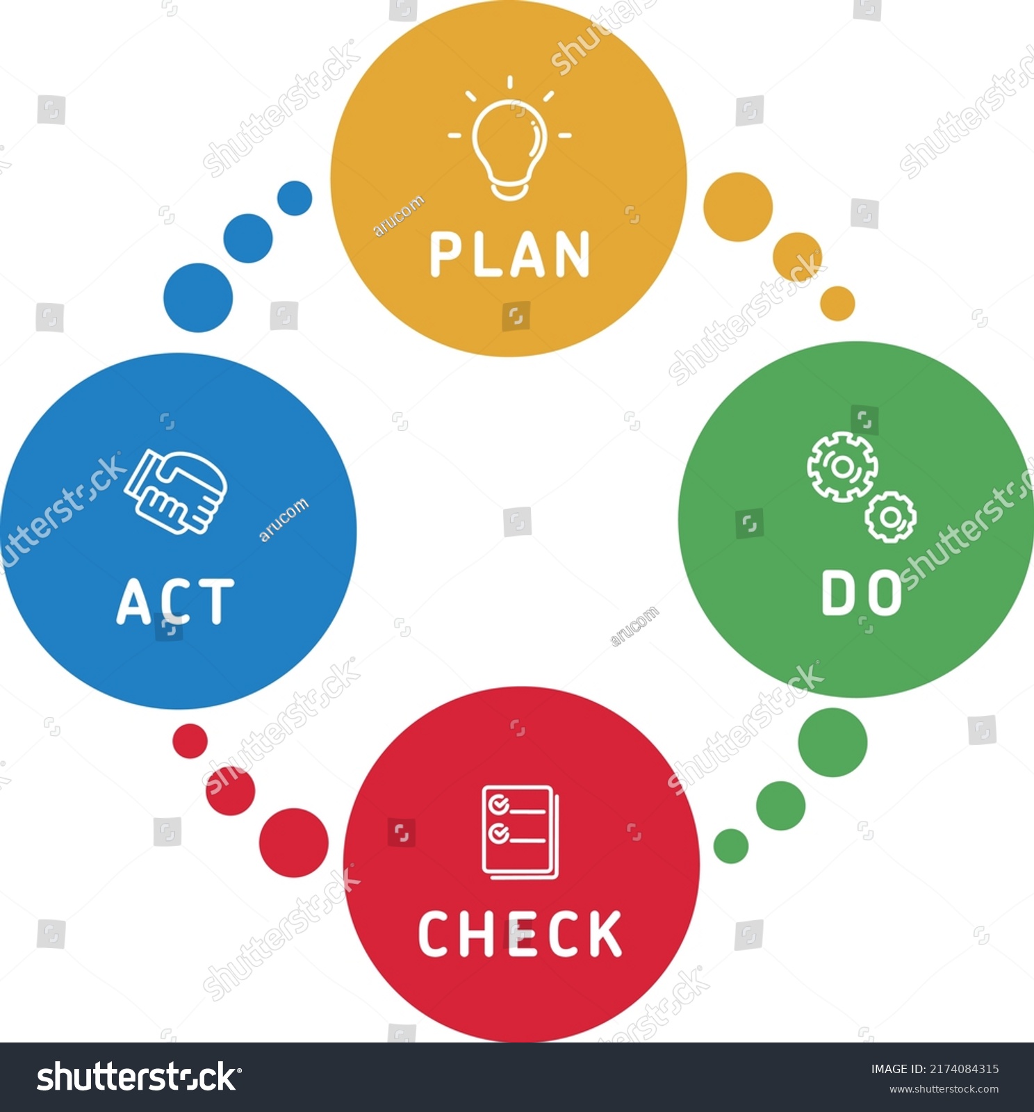 Simple Cute Pdca Cycle Icon Stock Vector (Royalty Free) 2174084315 ...