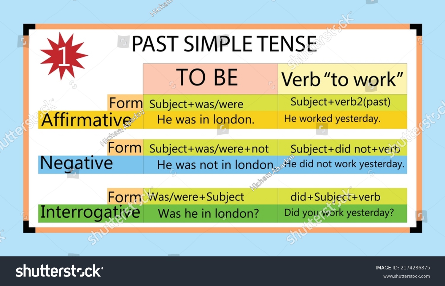 english-grammar-past-simple-tense-form-stock-vector-royalty-free