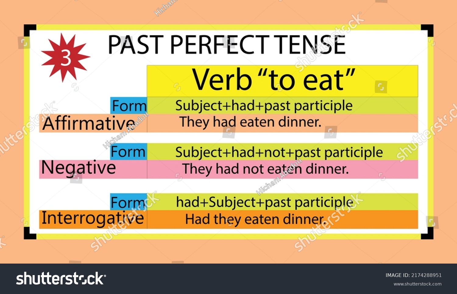 English Grammar Past Perfect Tense Form Stock Vector (Royalty Free