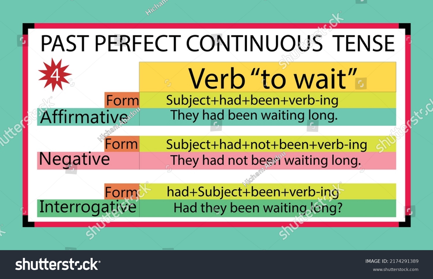 English Grammar Past Perfect Continuous Tense Stock Vector Royalty