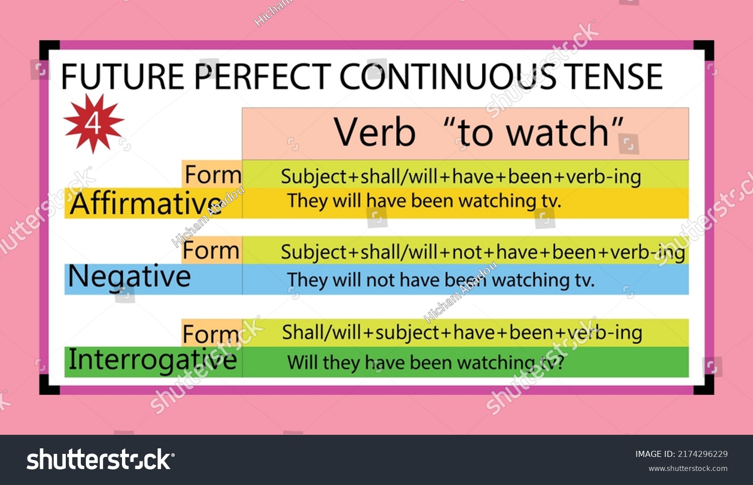 English Grammar Future Perfect Continuous Tense Stock Vector (Royalty ...