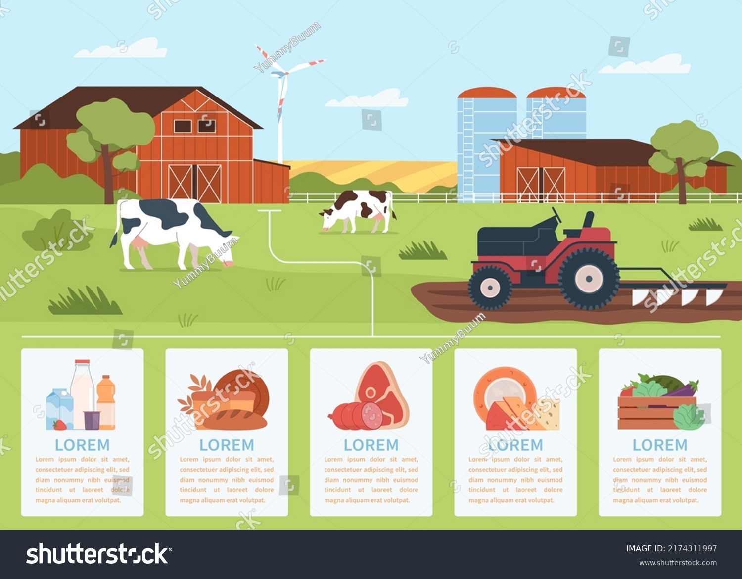 Natural Production Infographic Farm Manufacturing Poster Stock Vector ...