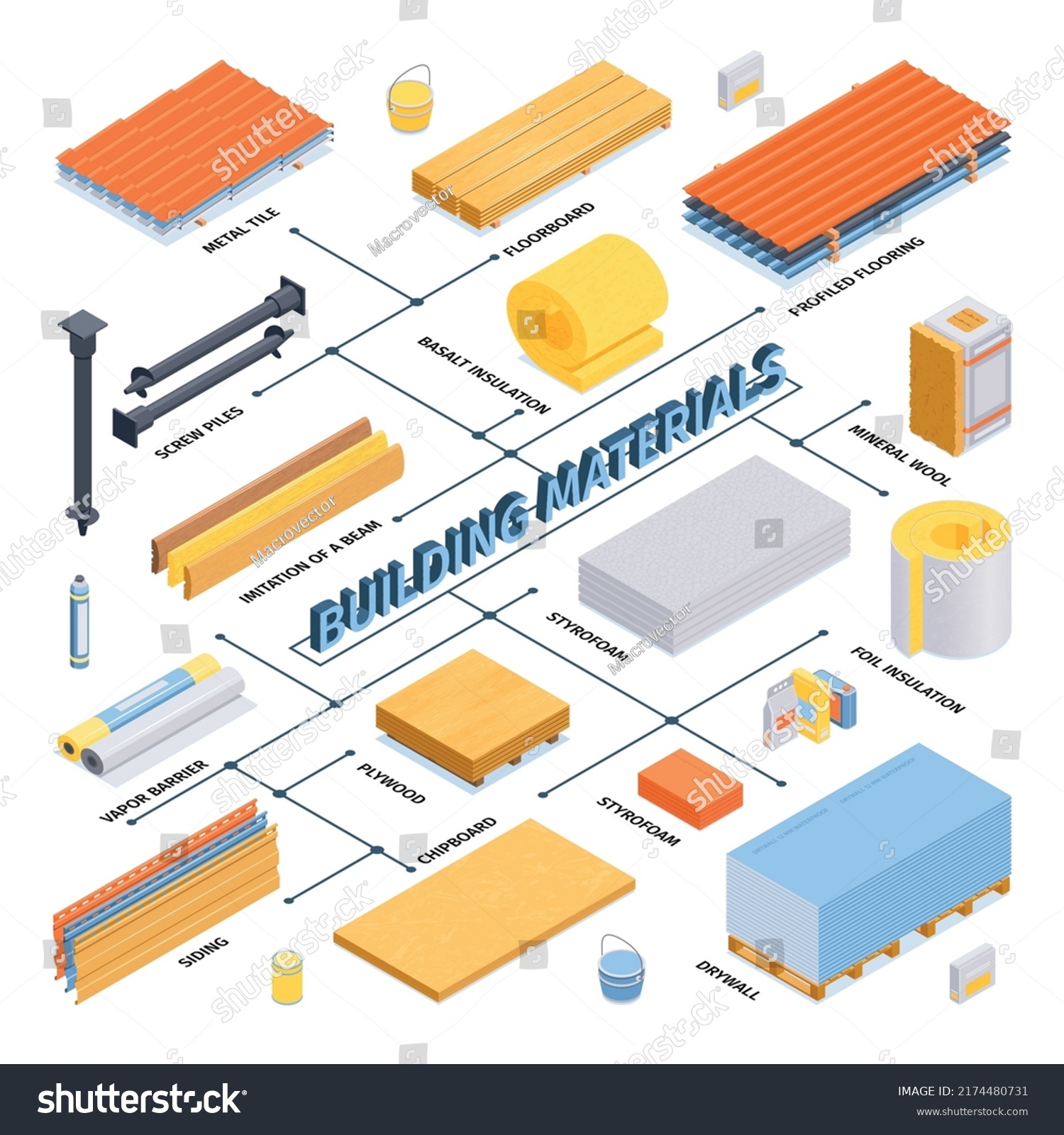 Isometric Construction Materials Flowchart Metal Tile Stock Vector ...