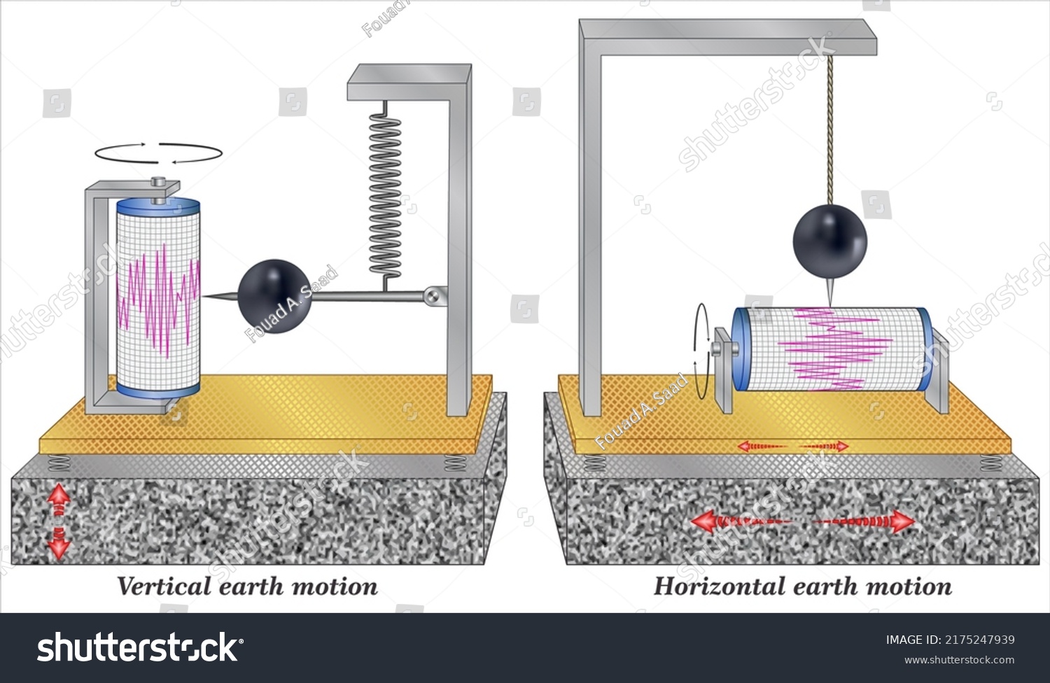 Vertical Horizontal Movements Earth Stock Vector (Royalty Free ...