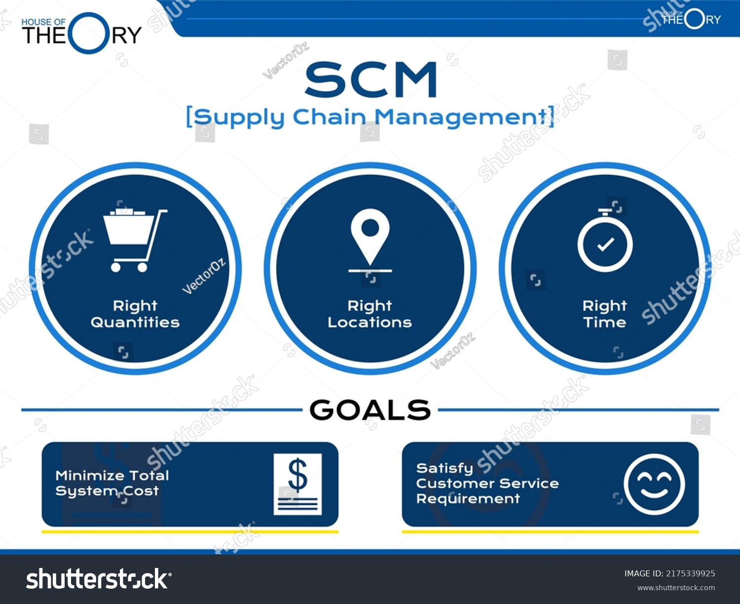 Theory Supply Chain Management Presentation Format Stock Vector Royalty Free 2175339925 6081