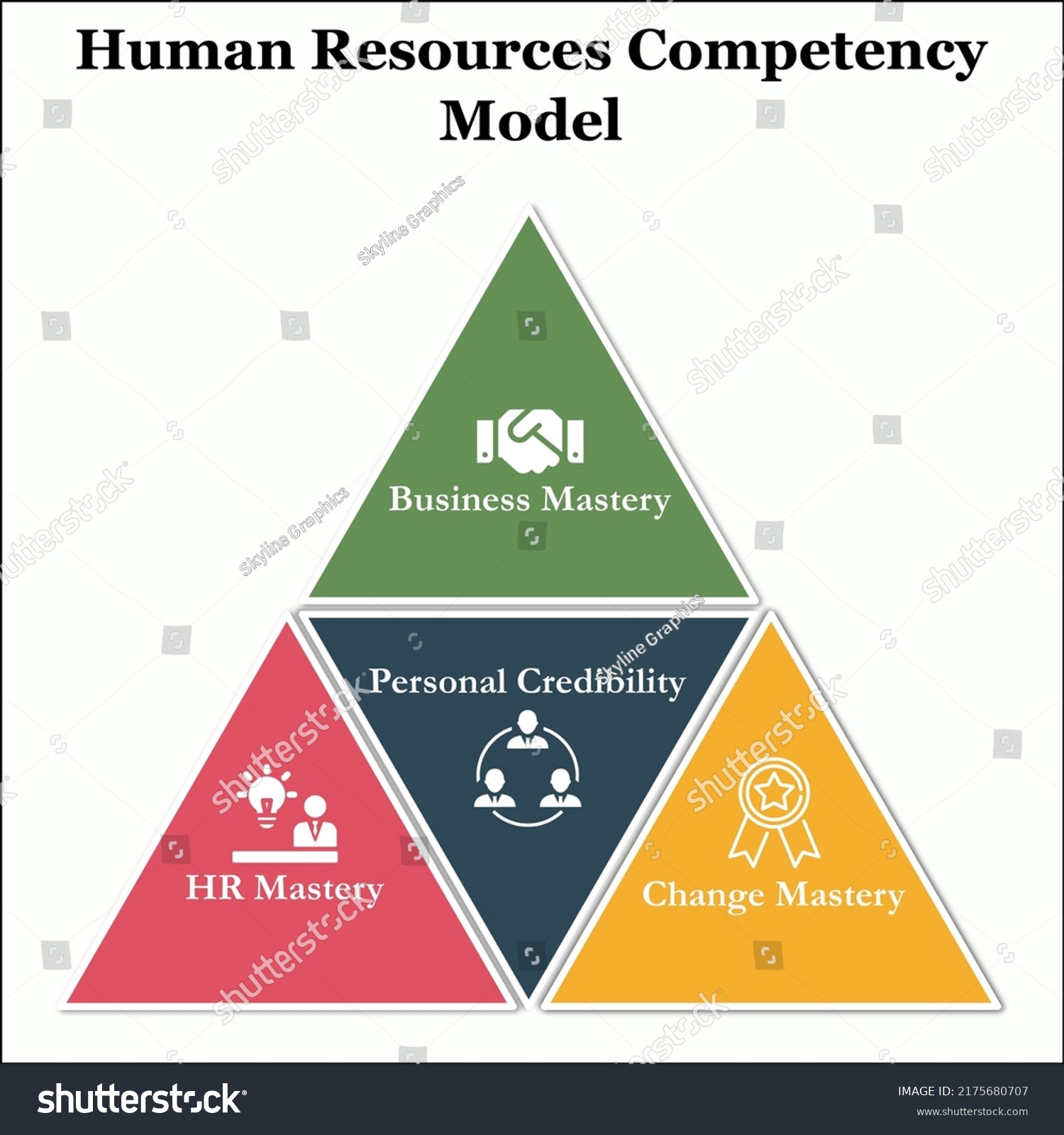 Human Resources Competency Model Icons Infographic 库存矢量图（免版税）2175680707 ...