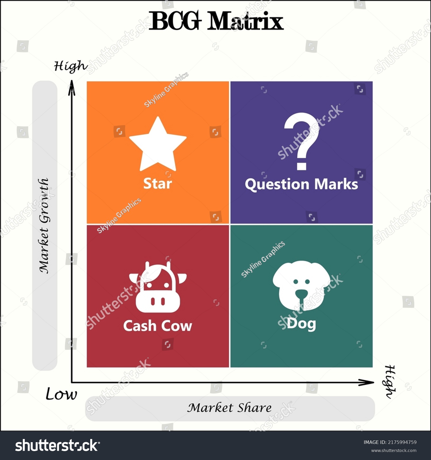 Bcg Matrix Star Question Marks Cash: เวกเตอร์สต็อก (ปลอดค่าลิขสิทธิ์ ...