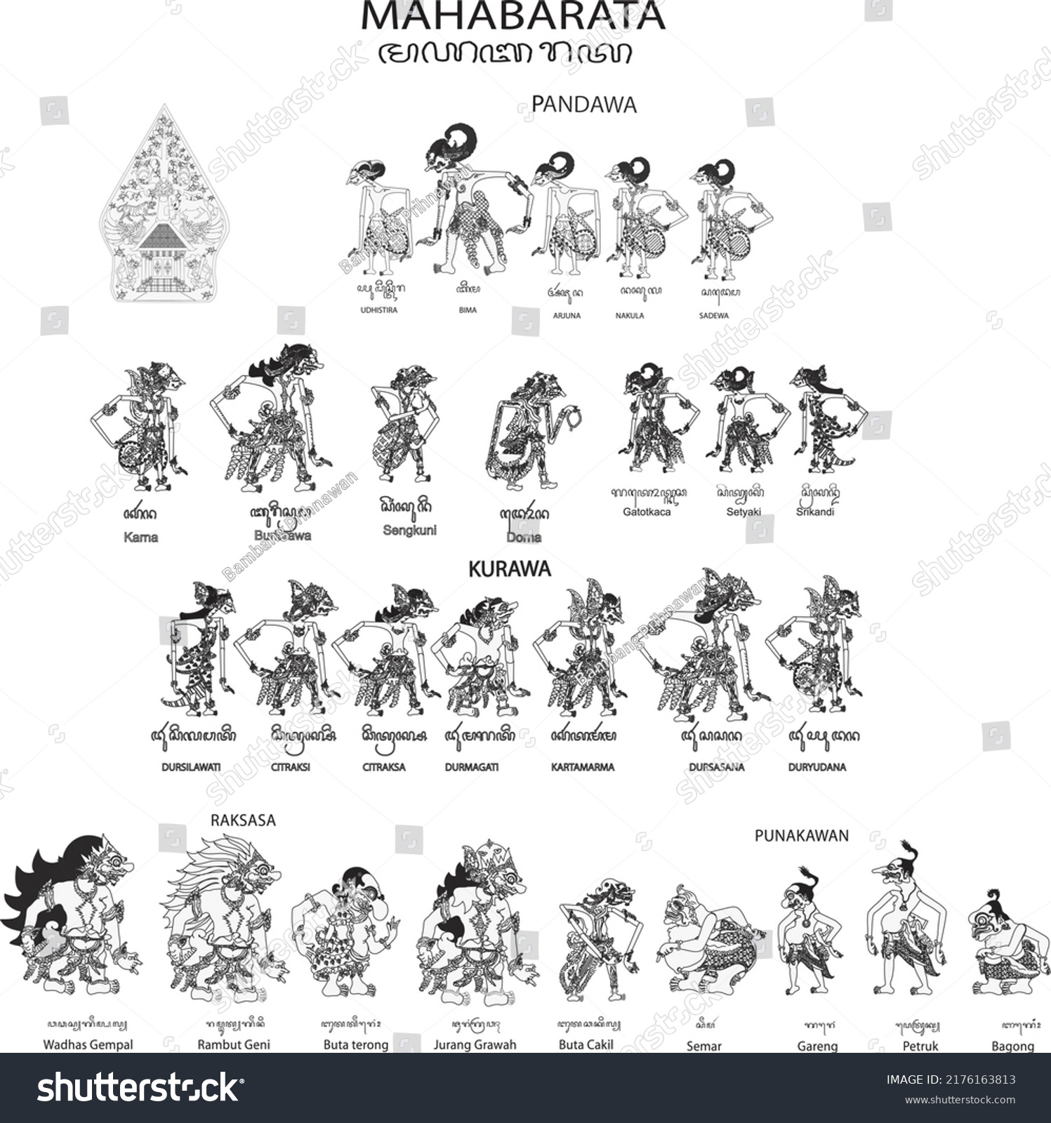 Indonesian Shadow Pupet Wayang Set Mahabarata Stock Vector (Royalty ...