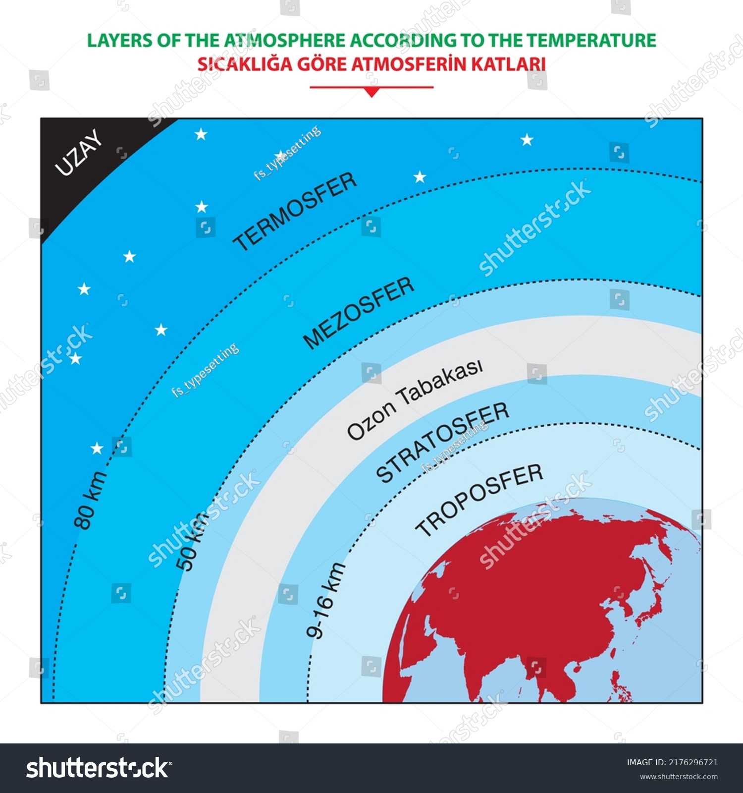 Earth Atmosphere Layers Names Colorful Infographic Stock Vector ...