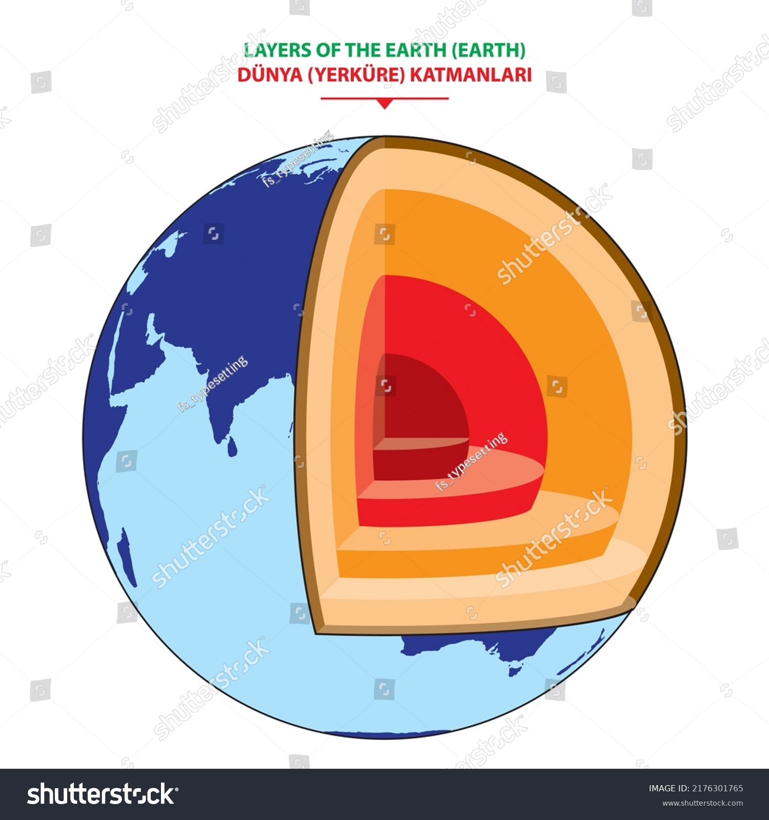 Earth Atmosphere Layers Names Colorful Infographic Stock Vector ...