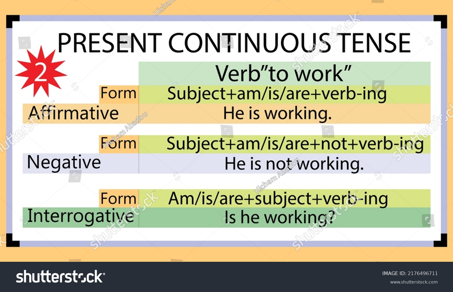 English Grammar Present Continuous Tense Form Stock Vector (Royalty ...