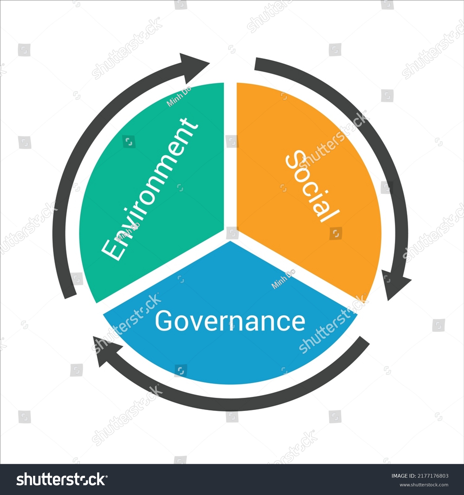 Esg Vector Infographic Illustration Concept Environmental Stock Vector ...