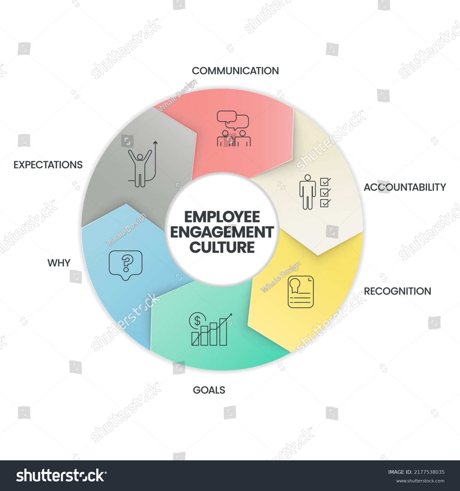 Employee Engagement Culture Analysis Diagram Has Stock Vector (Royalty ...