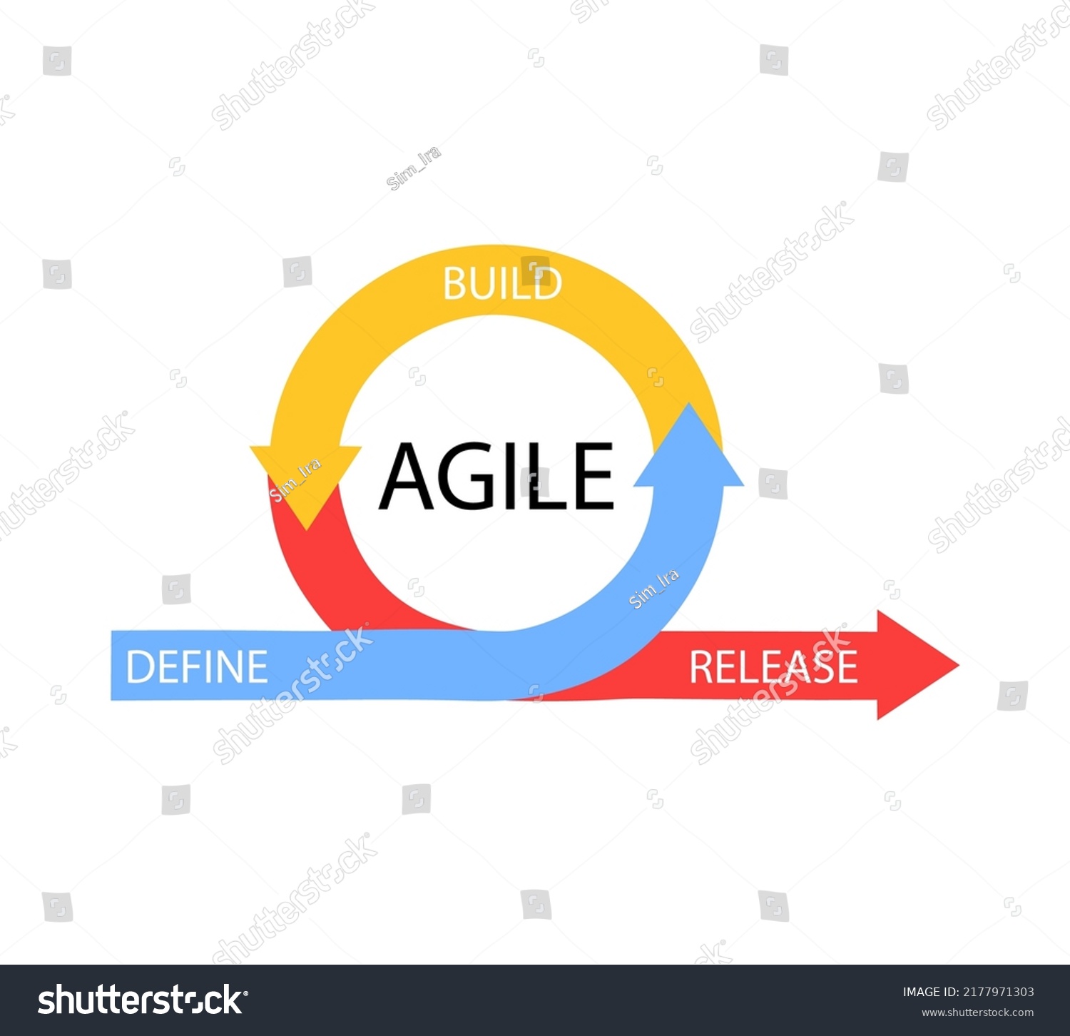 Agile Icon Methodology Vector Development Scrum Stock Vector (Royalty ...