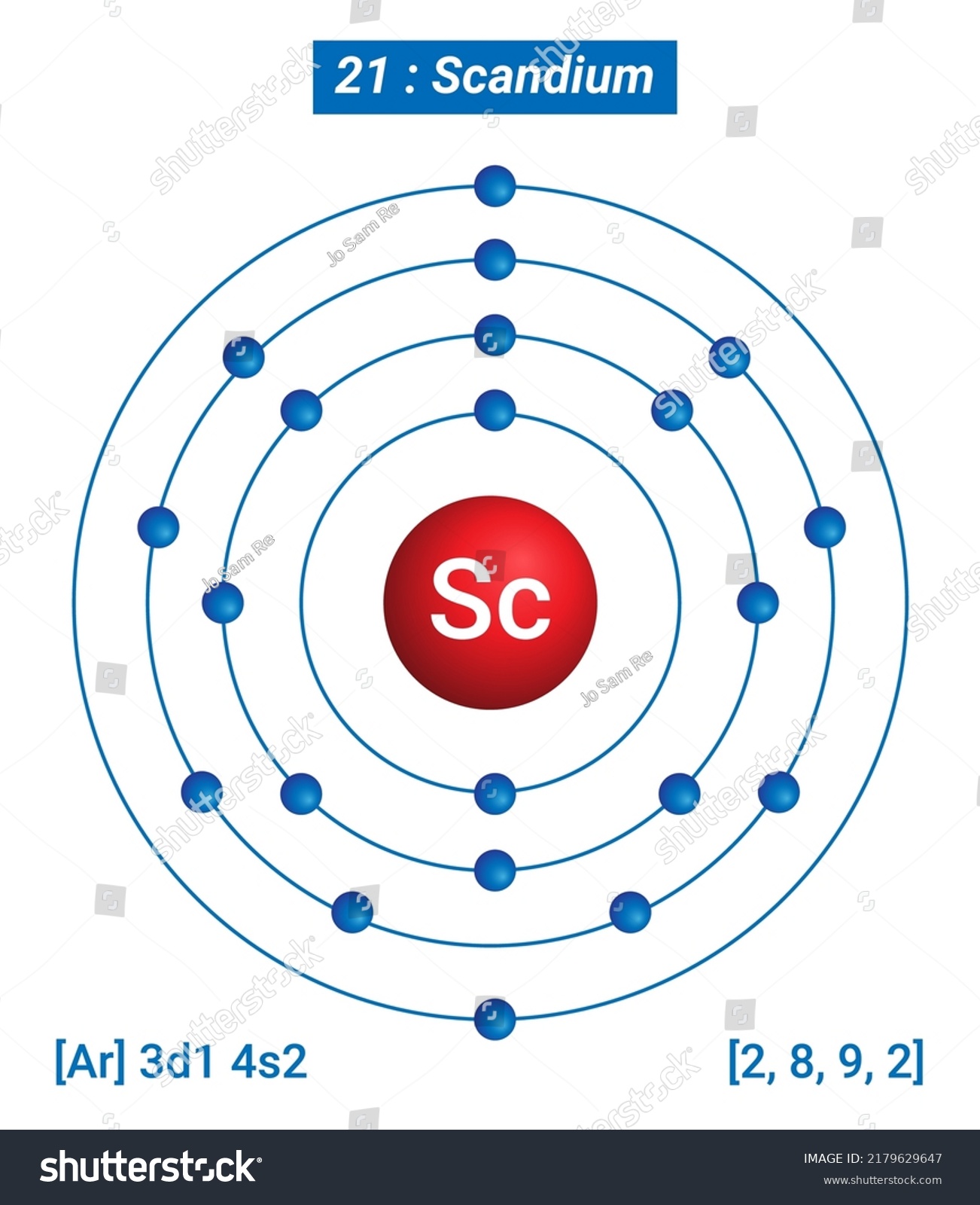 Sc Scandium Element Information Facts Properties Stock Vector (Royalty ...