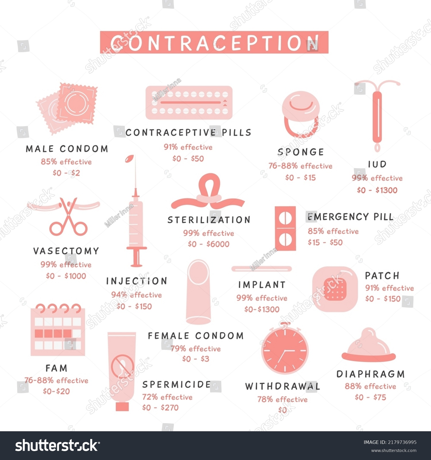 Birth Control Methods Infographic Square Banner Stock Vector (Royalty ...