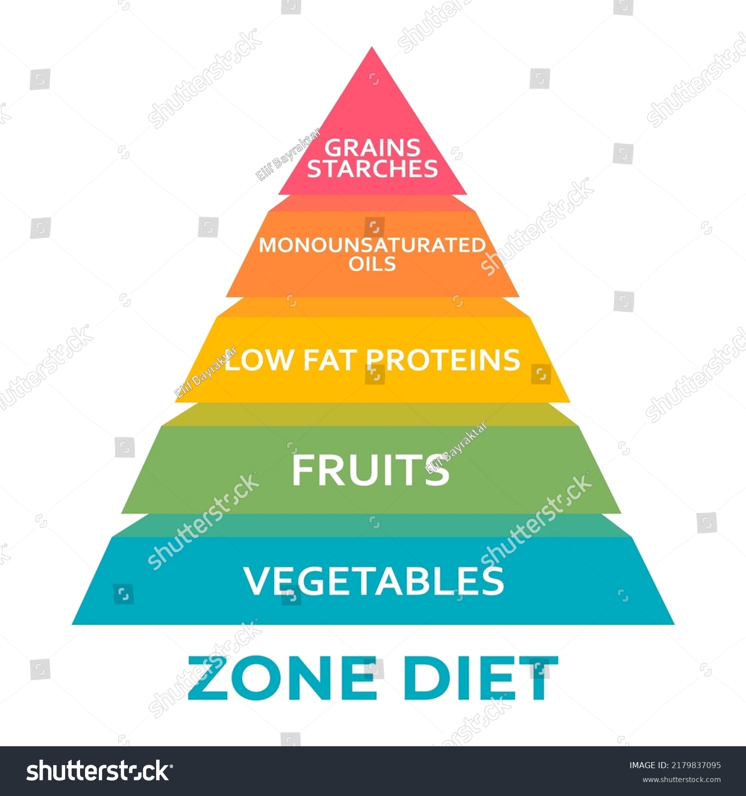 Zone Diet Food Pyramid Chart Healthy Stock Vector (Royalty Free