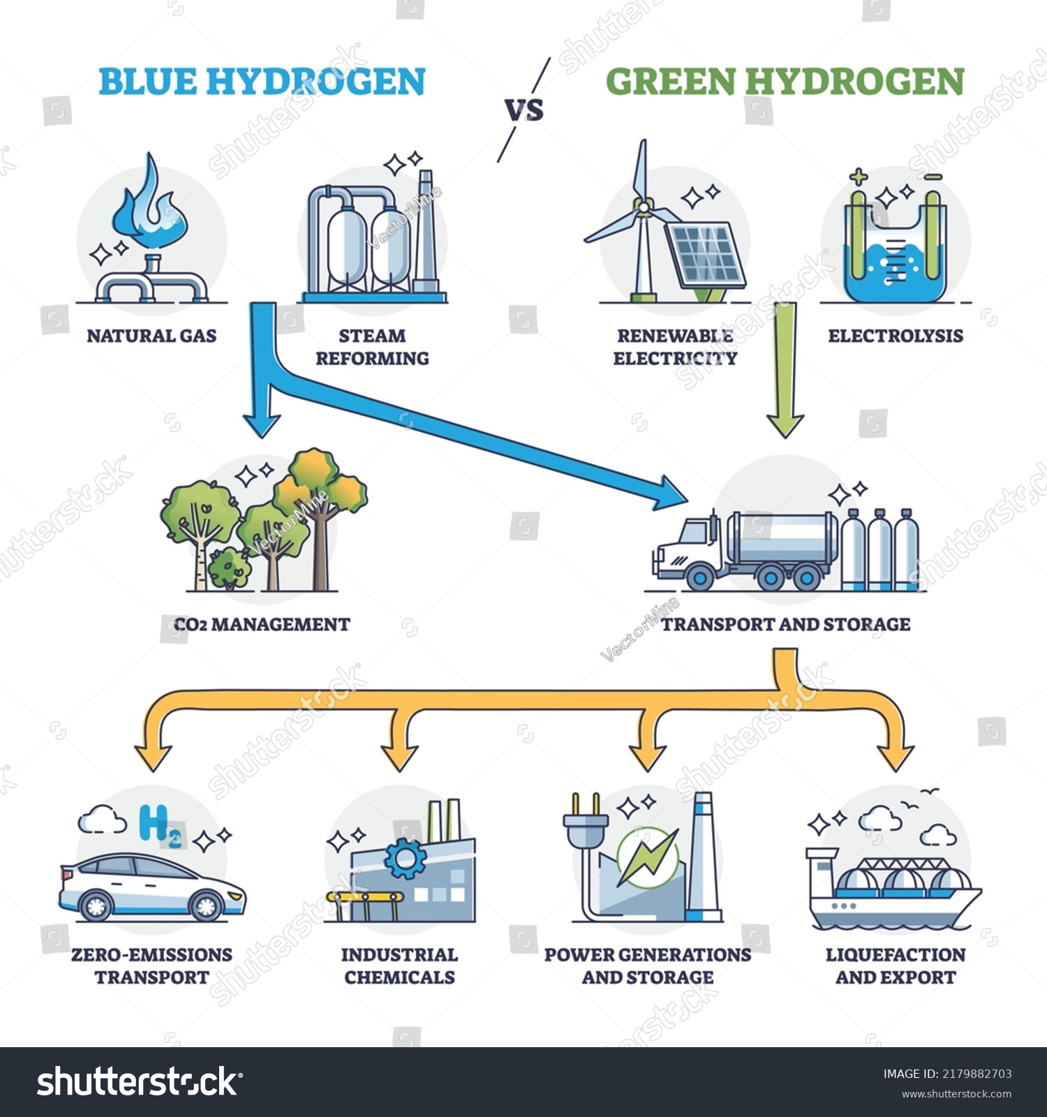 Blue Hydrogen Energy Vs Green H2 库存矢量图（免版税）2179882703 | Shutterstock