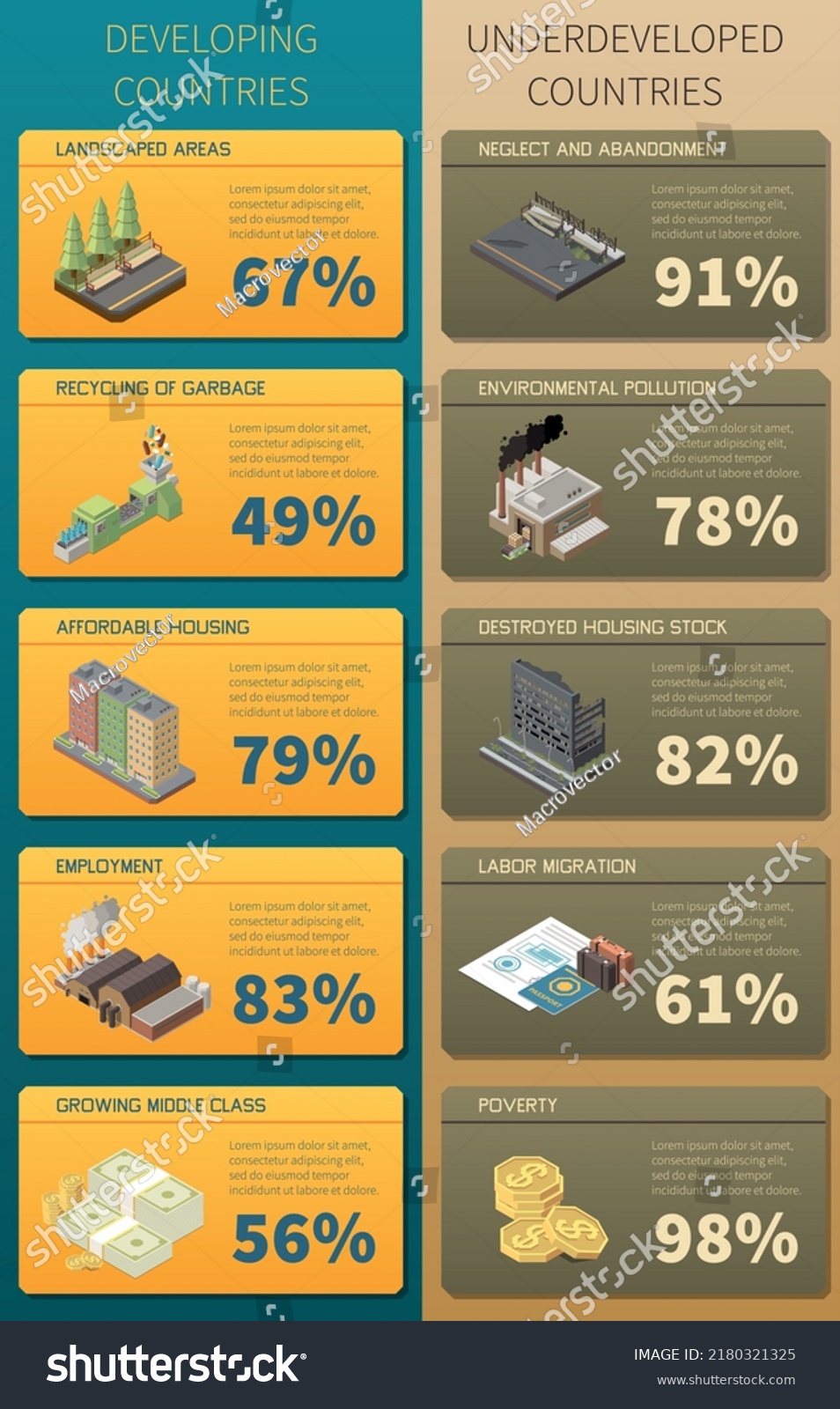 developing-underdeveloped-countries-infographics-poster-general-stock