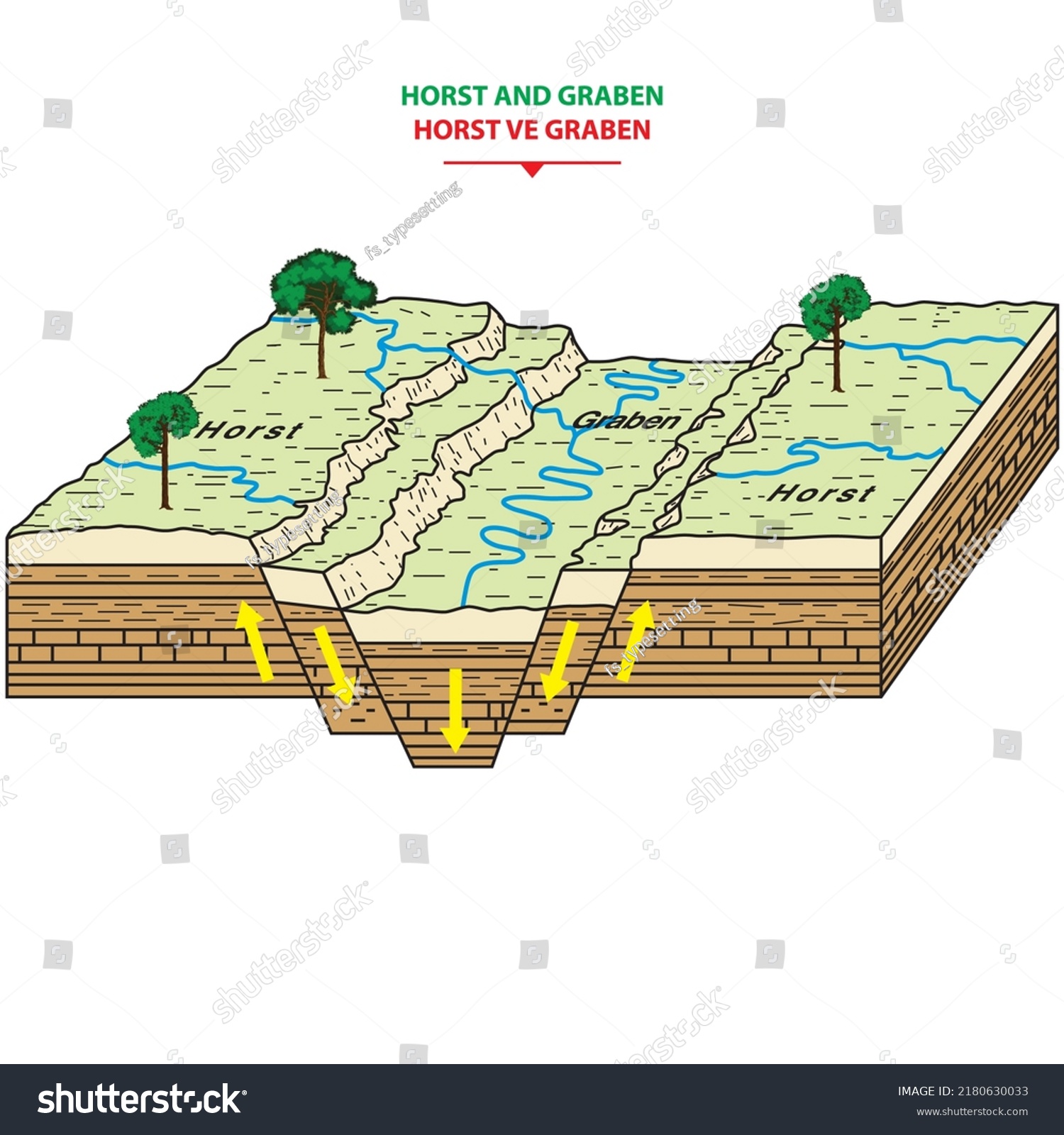 Shape Taken By Horsts Grabens Formation Stock Vector (Royalty Free ...