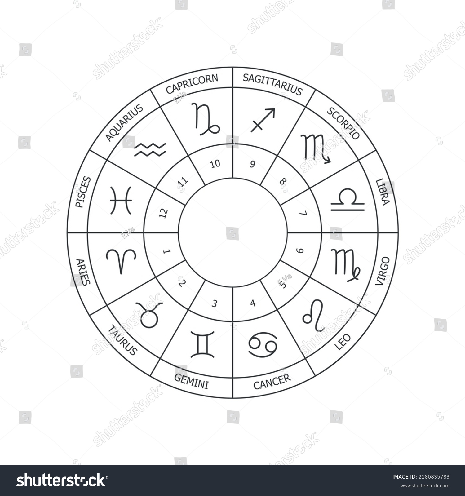 Astrology Zodiac Signs Zodiac Circle Natal Stock Vector (Royalty Free ...