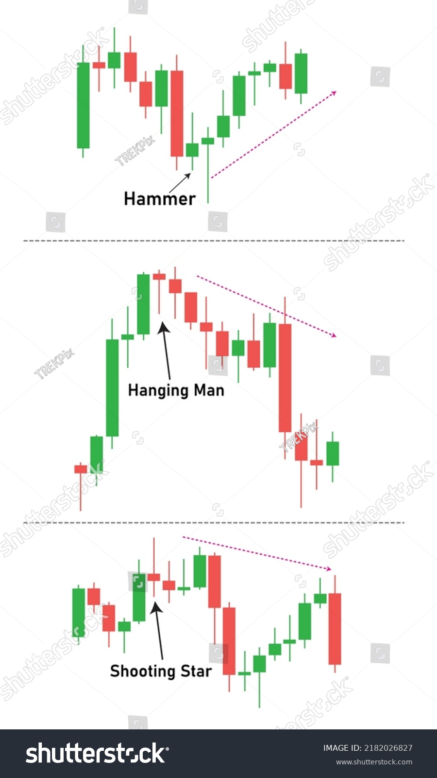 Hanging Man Candlestick Chart Pattern Hammer Stock Vector (Royalty Free