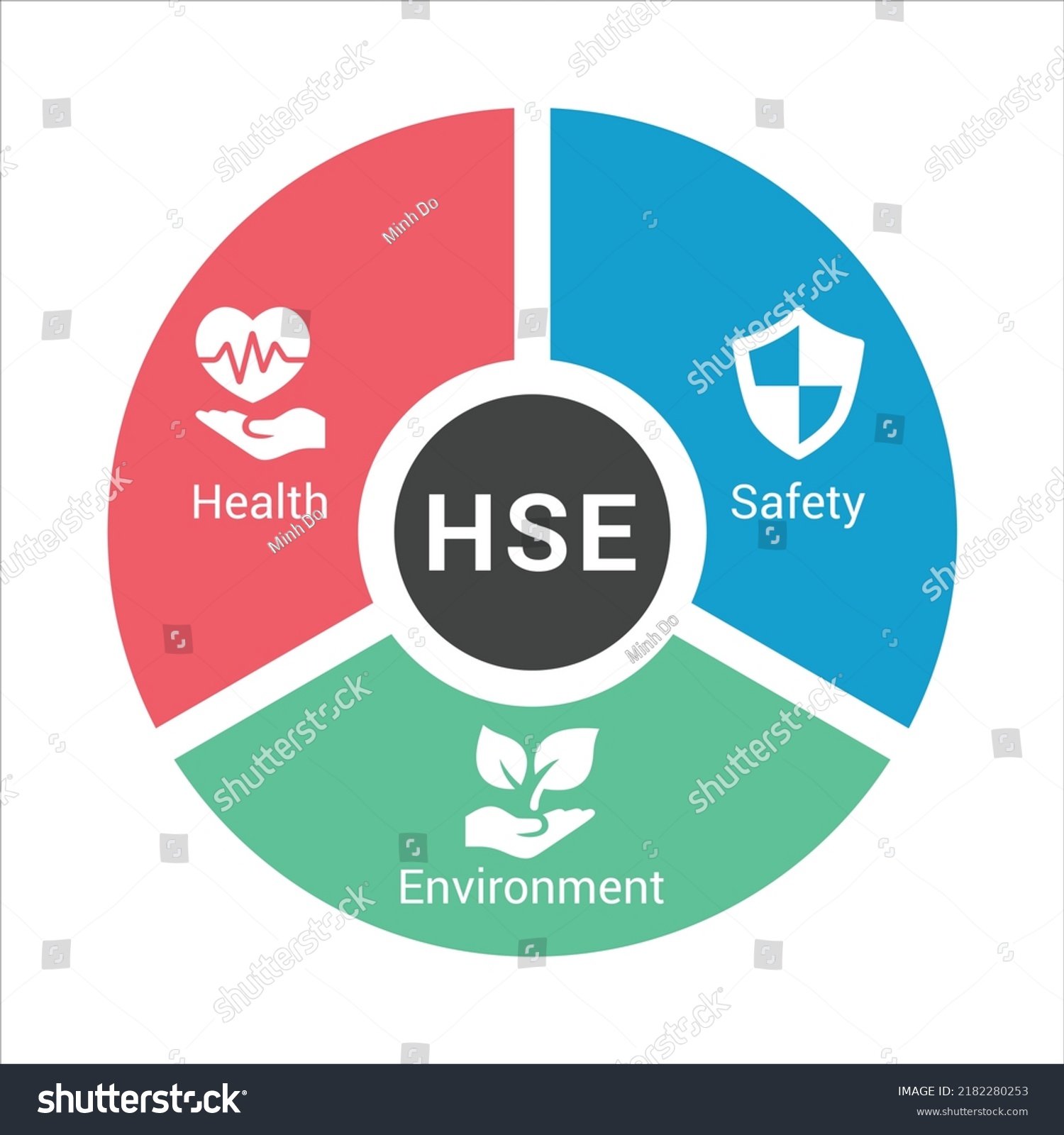 Hse Acronym Concept Health Safety Environment Stock Vector Royalty Free 2182280253 Shutterstock 8809