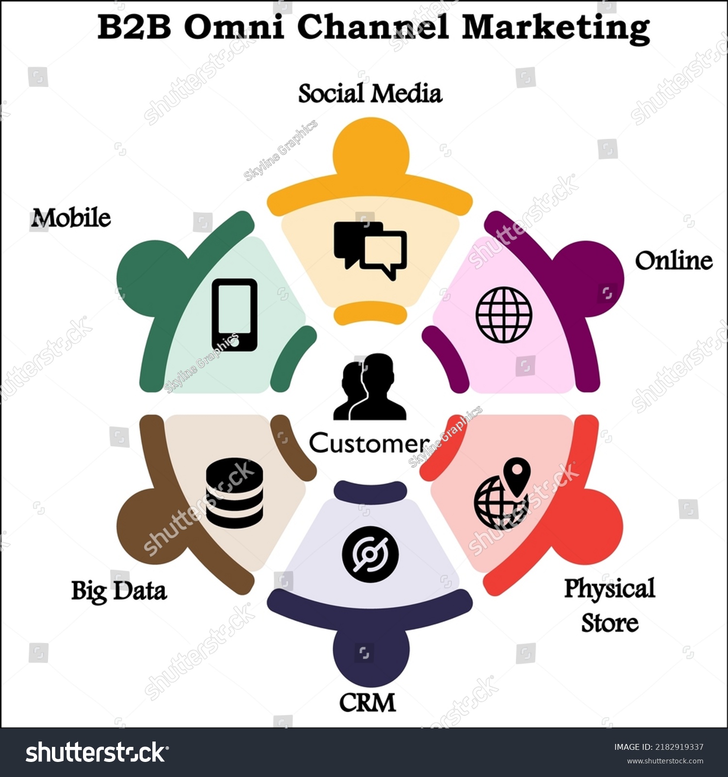 B2b Omni Channel Marketing Icons Infographic Stock Vector (Royalty Free ...