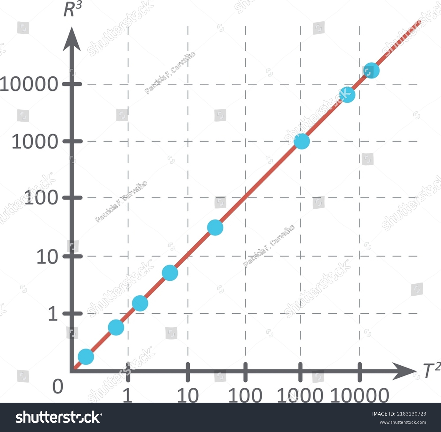 Isolated Vector Illustration Keplers Third Law Stock Vector (Royalty ...