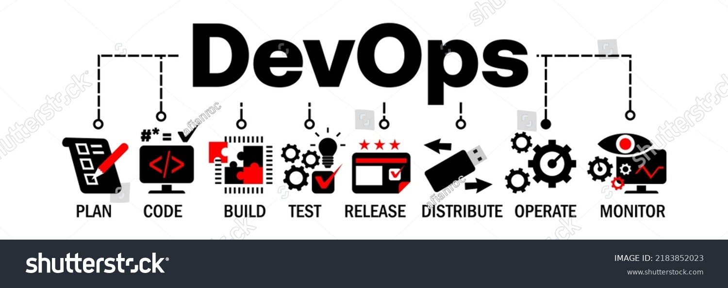 Devops Banner Devops Concept Development Operation Stock Vector ...