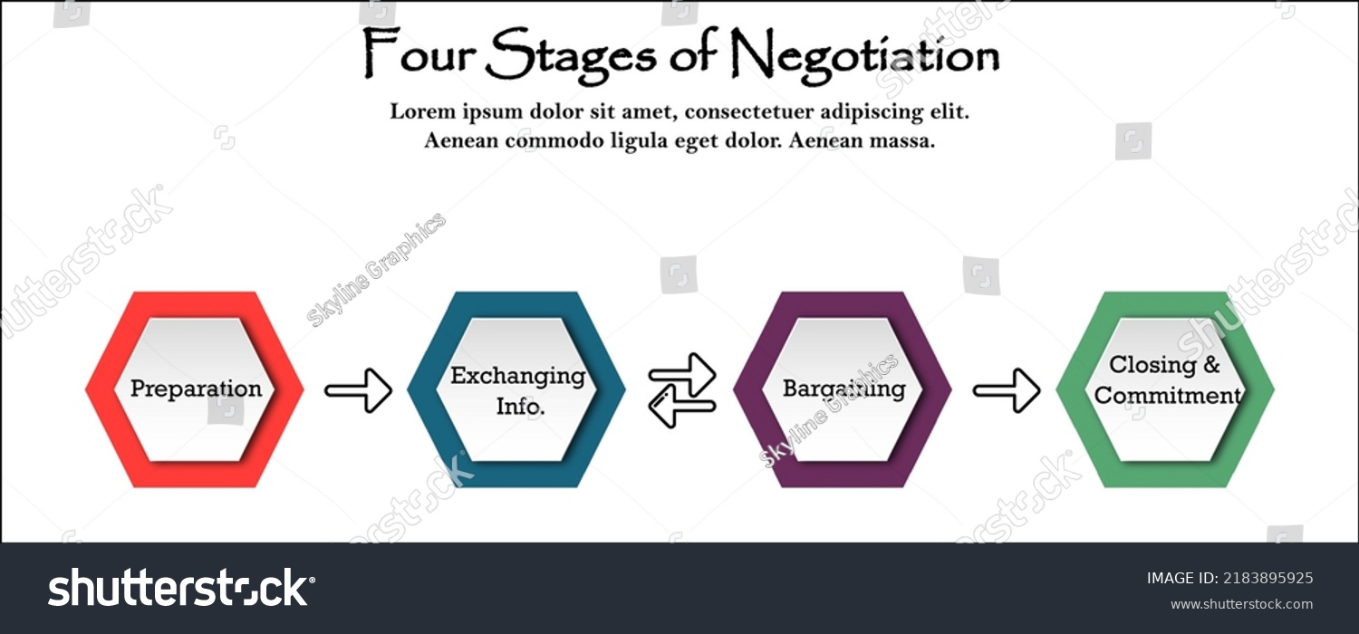 Four Stages Negotiations Infographic Template Stock Vector Royalty