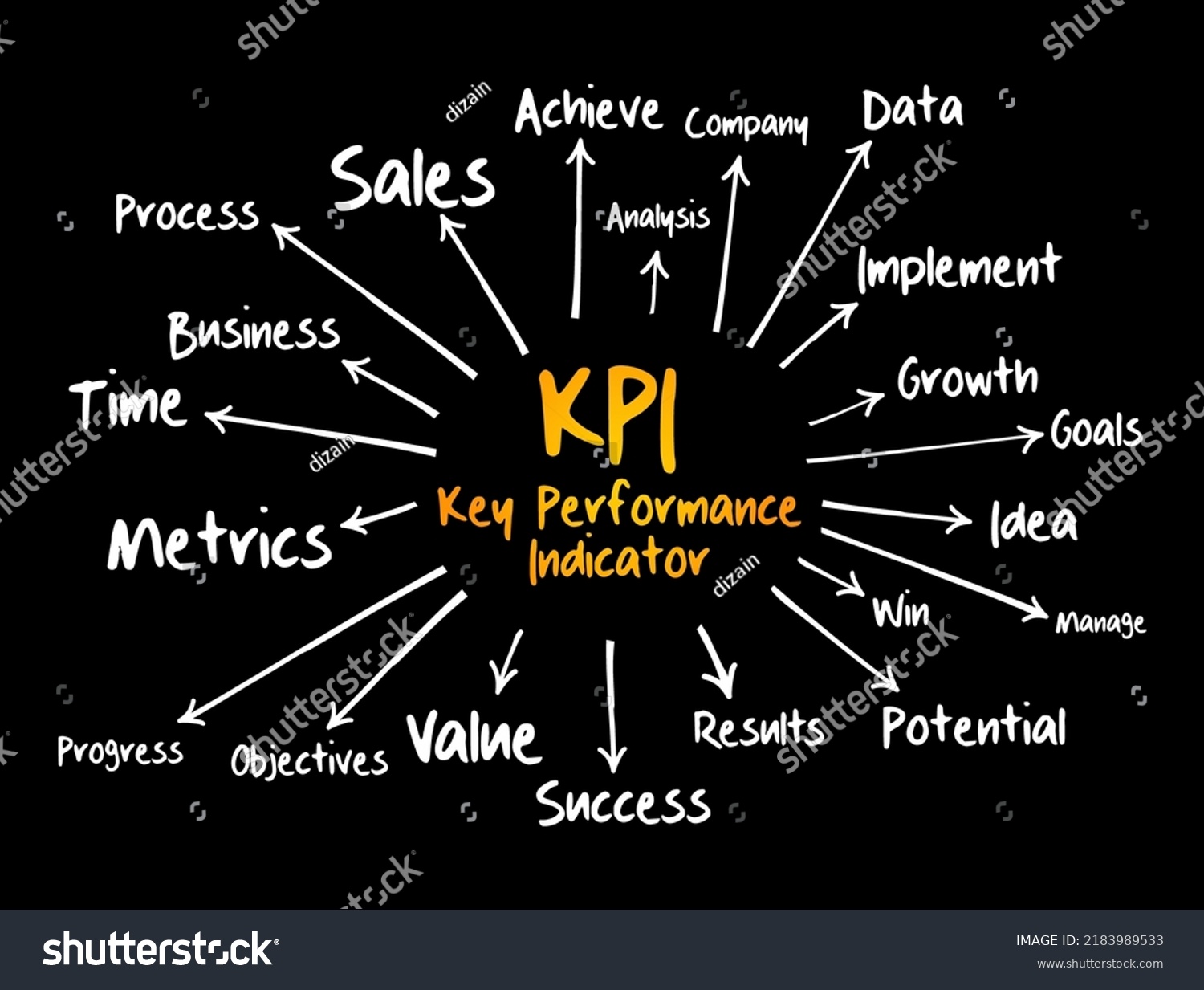 Kpi Key Performance Indicator Mind Map Stock Vector (Royalty Free ...