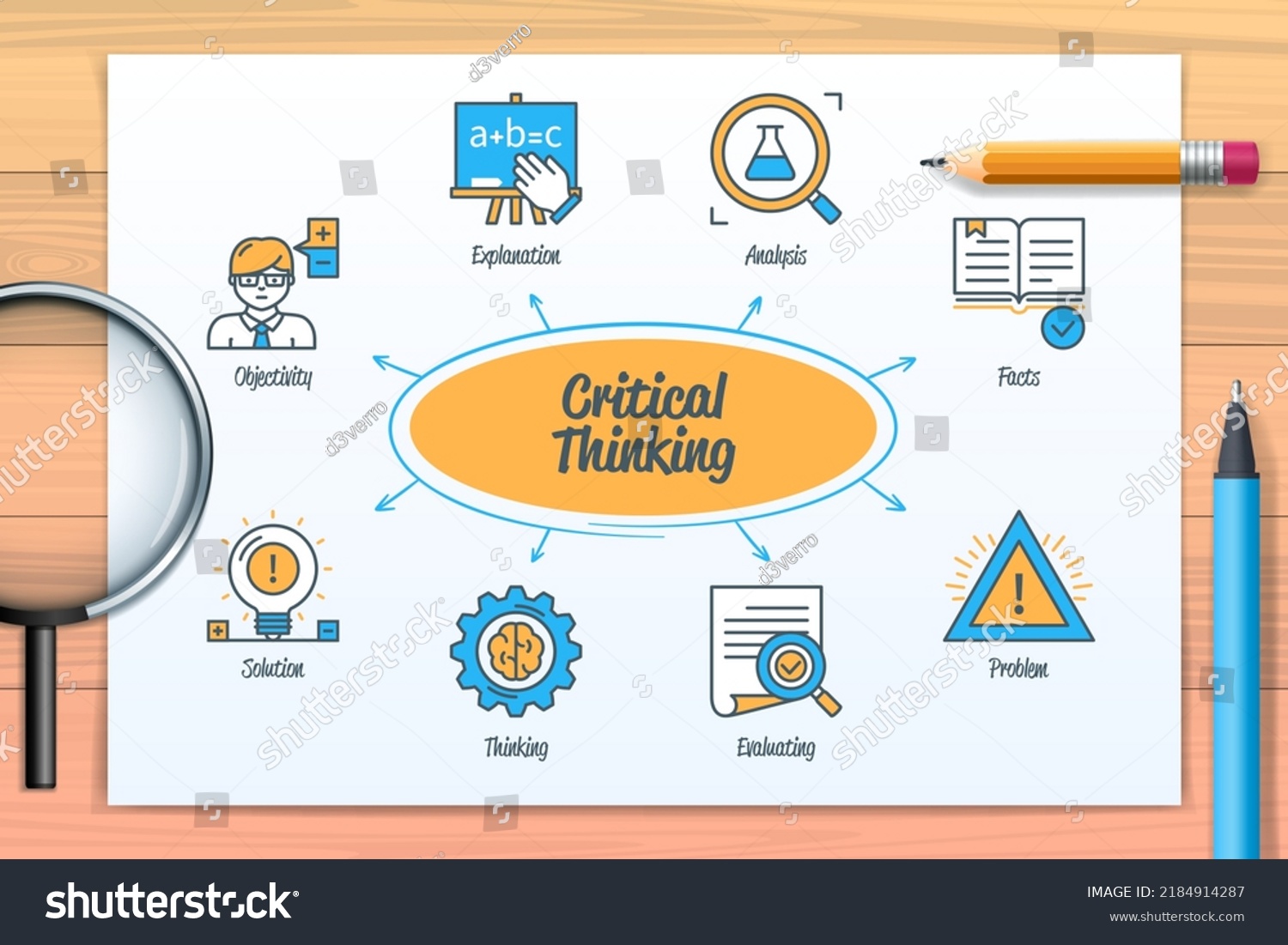 thoughtco critical thinking