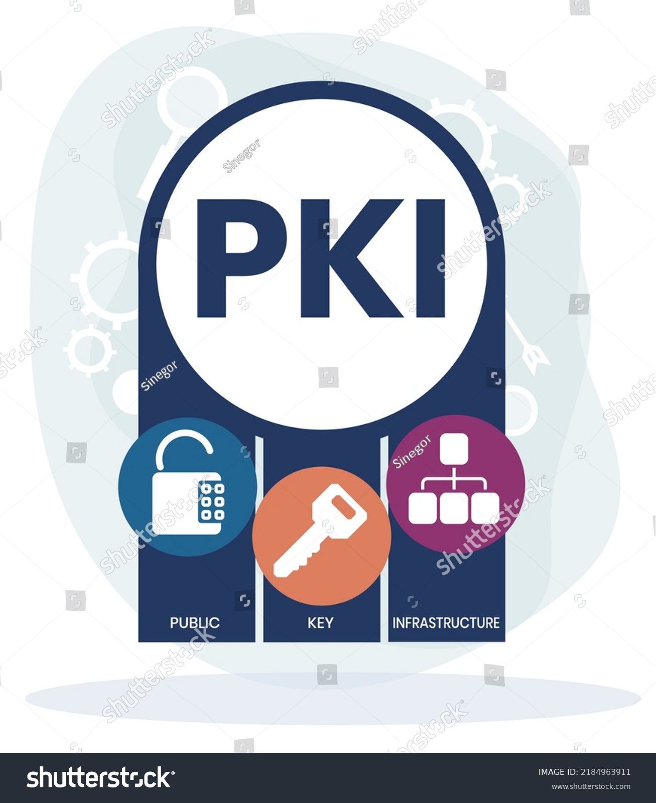 Pki Public Key Infrastructure Acronym Business Stock Vector (Royalty ...