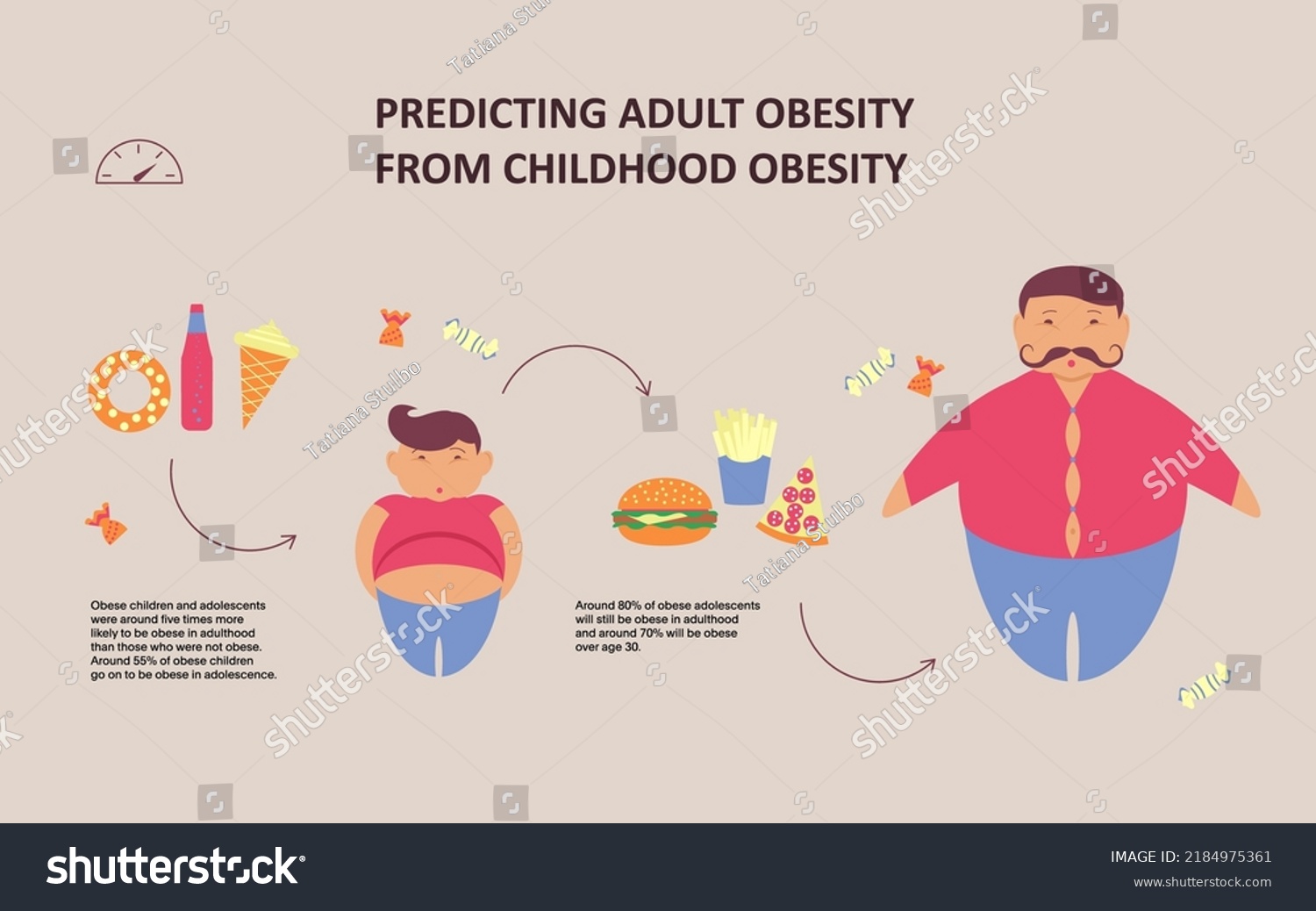 Predicting Adult Obesity Childhood Infographic Obese Stock Vector ...