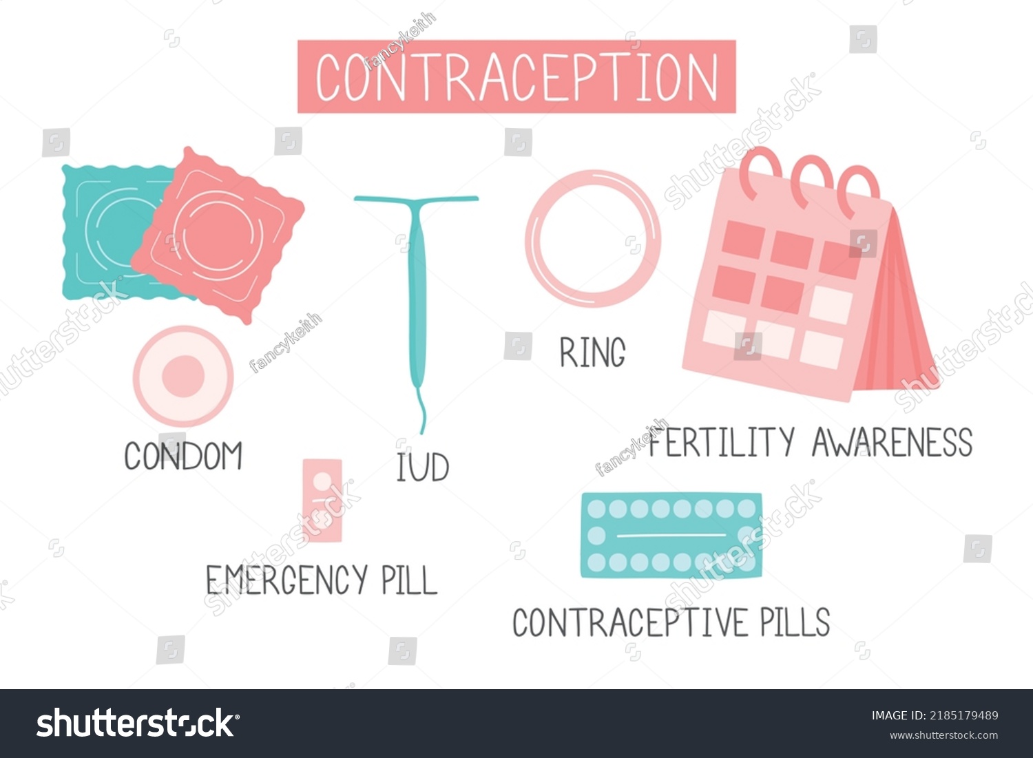 Birth Control Methods Infographic Set Contraception Stock Vector ...