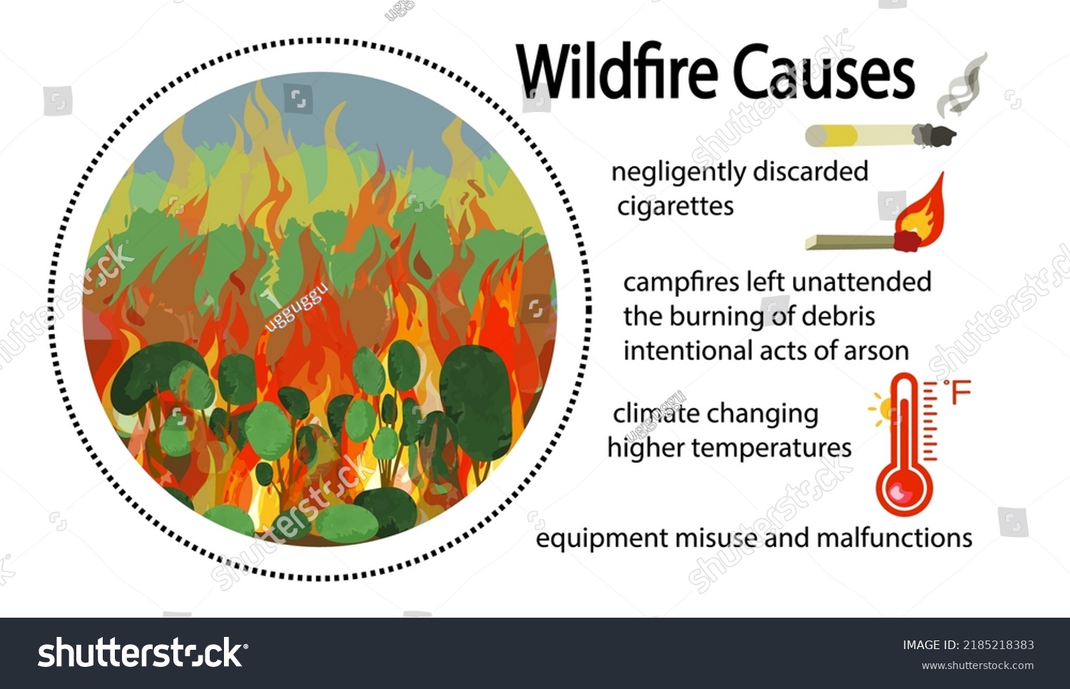 Wildfire Causes Vector Illustration Isolated On Stock Vector Royalty Free 2185218383 4051