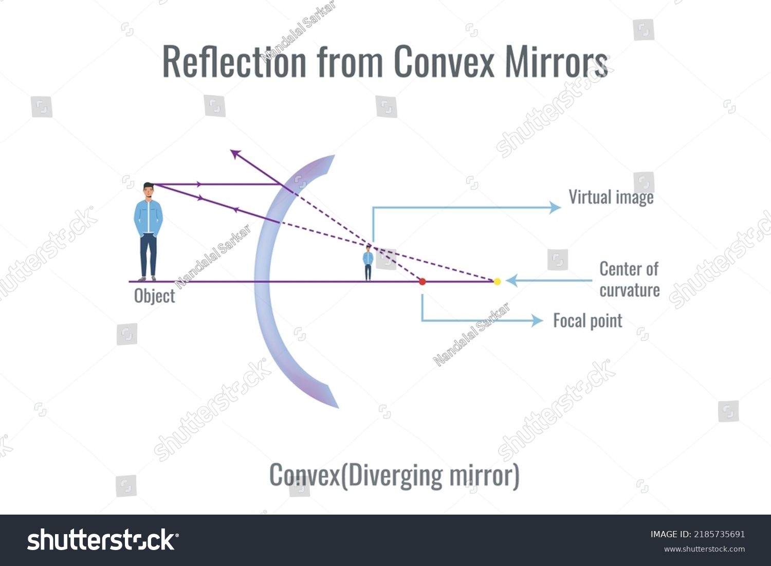 Reflection Light On Convex Mirror Illustration Stock Vector (Royalty ...