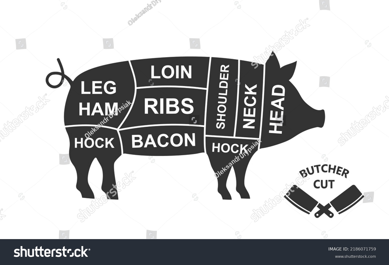 Pig Scheme Cuts Butcher Diagram Poster Stock Vector (Royalty Free ...