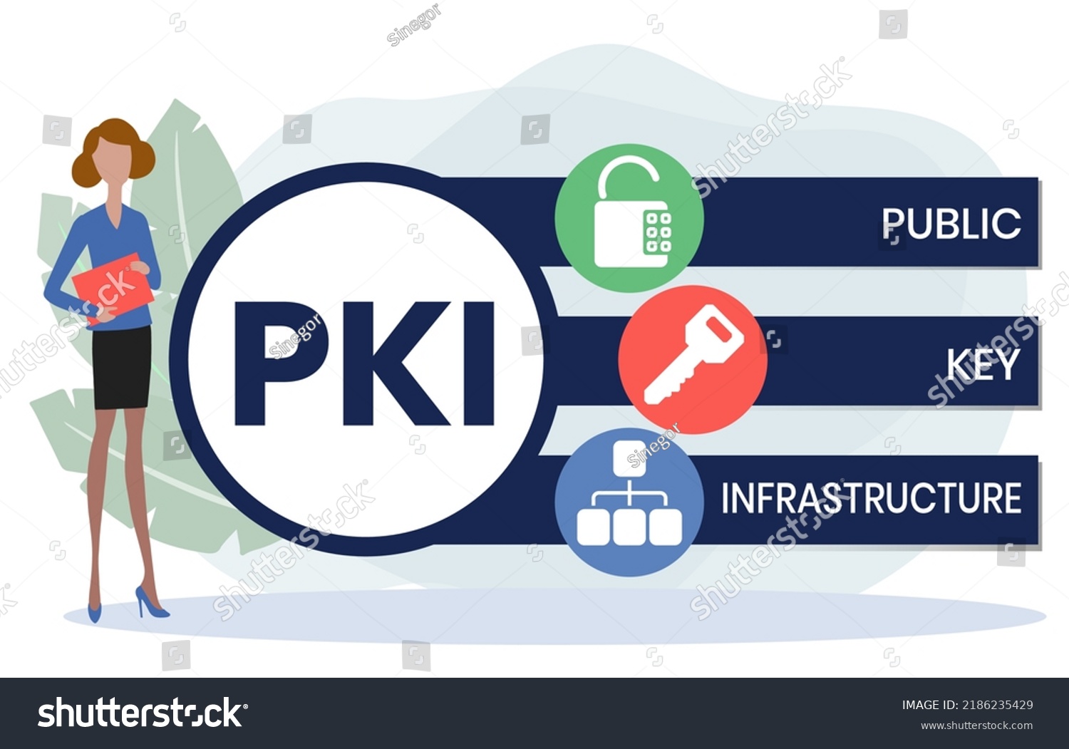 Pki Public Key Infrastructure Acronym Business Stock Vector (Royalty ...