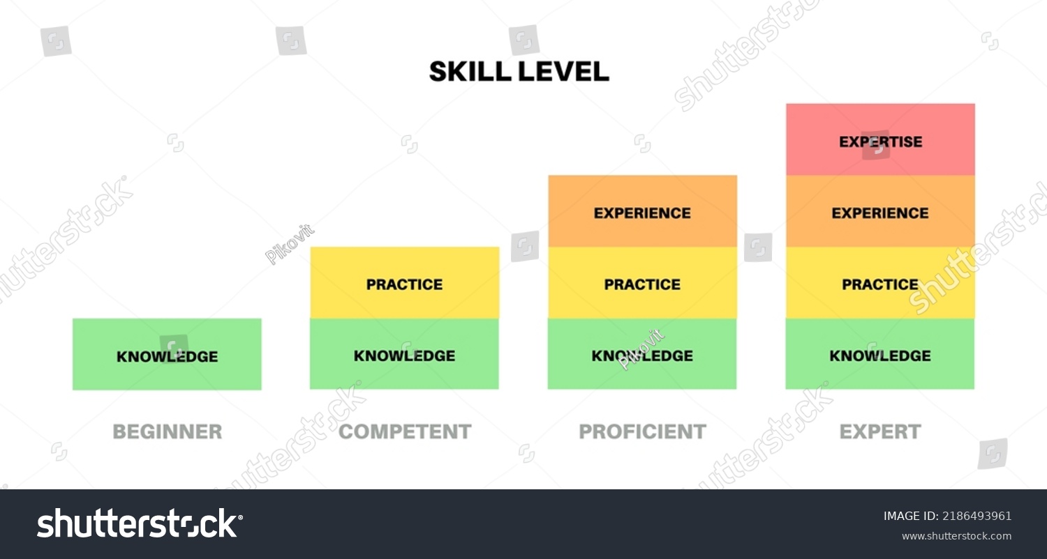 Level Skill Progress Columns Difference Between Stock Vector (Royalty ...