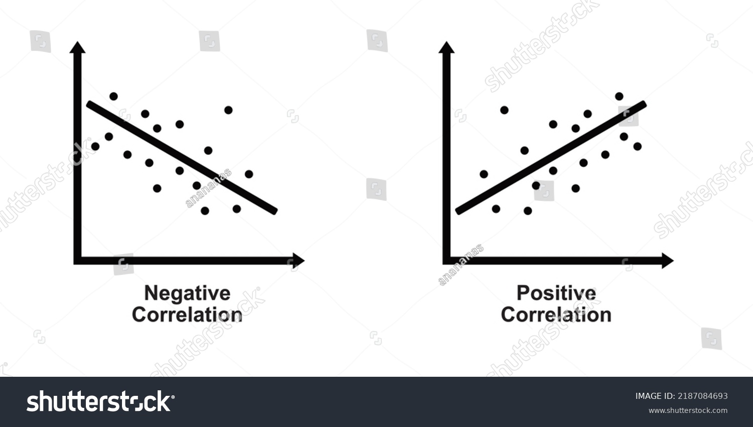 Correlation Linear Regression Positive Negative Correlation Stock ...