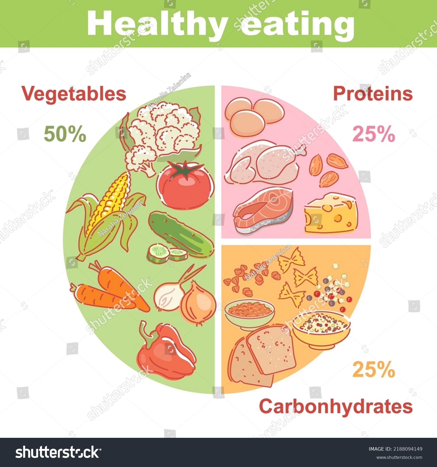 Food Vector Set Healthy Eating Plate Stock Vector (Royalty Free ...