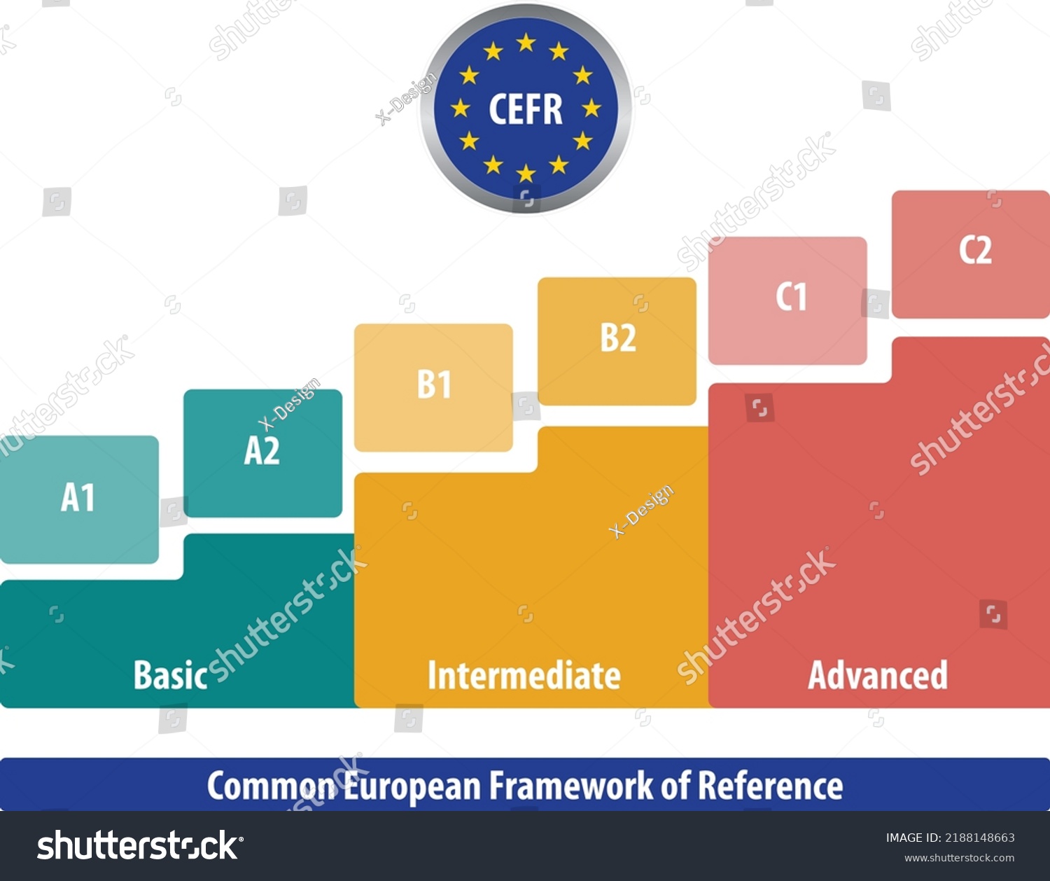 2 Common European Framework Of Reference For Languages Images, Stock ...